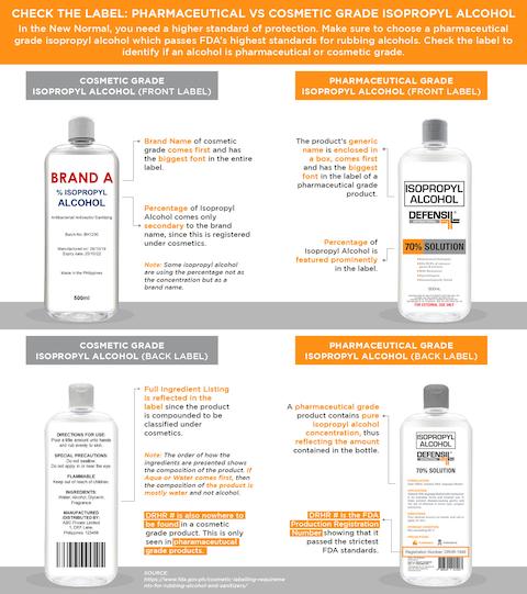 Defensil Isopropyl Alcohol Launches Campaign On Hygiene Education